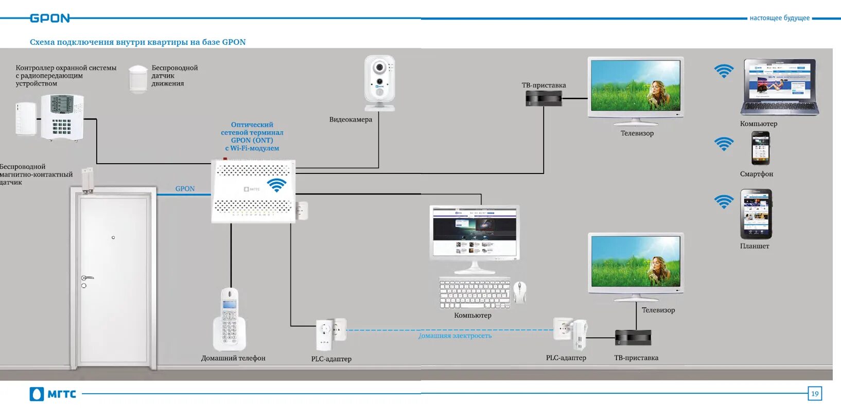 Подключить gpon