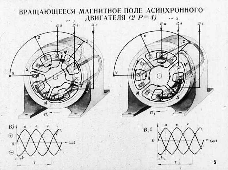 Два вращающихся магнитных поля