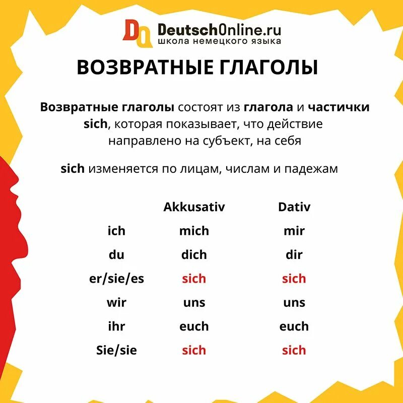Определение возвратных глаголов. Возвратные глаголы в немецком. возвратные глаголы в немецком языке таблица. таблица возвратных глаголов в немецком. спряжение возвратных глаголов в немецком языке.