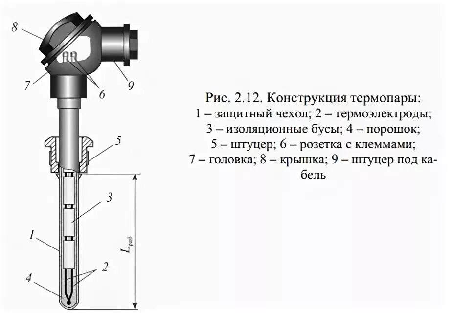 Почему термопару можно использовать для измерения гораздо