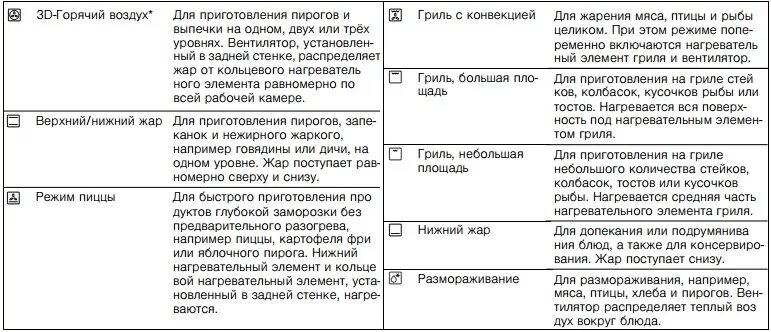 Режимы духовки Bosch. Духовой шкаф бош режимы готовки. Духовой шкаф бош режимы. Духовка бош режимы.