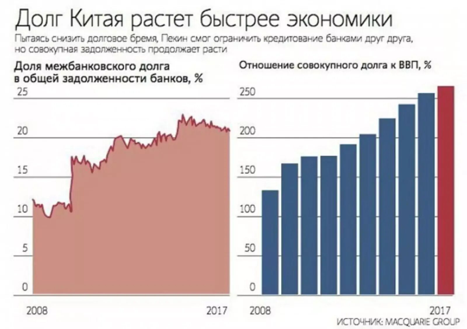 Внешний долг Китая. Государственный долг Китая. Динамика внешнего долга КНР. Внутренний долг Китая. Задолженность рф перед