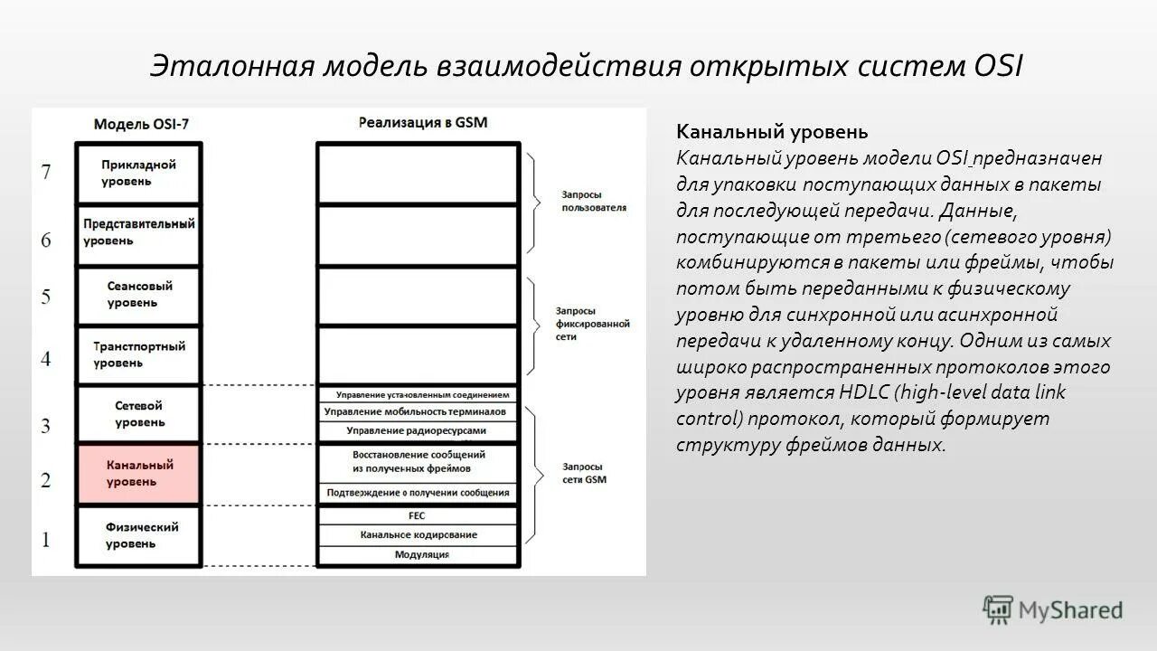 Доступа 3 уровня. Модель взаимодействия открытых систем osi. Модель взаимодействия открытых сетей osi. Osi 7 эталонная модель. Эталонная модель сетевого взаимодействия osi 7.