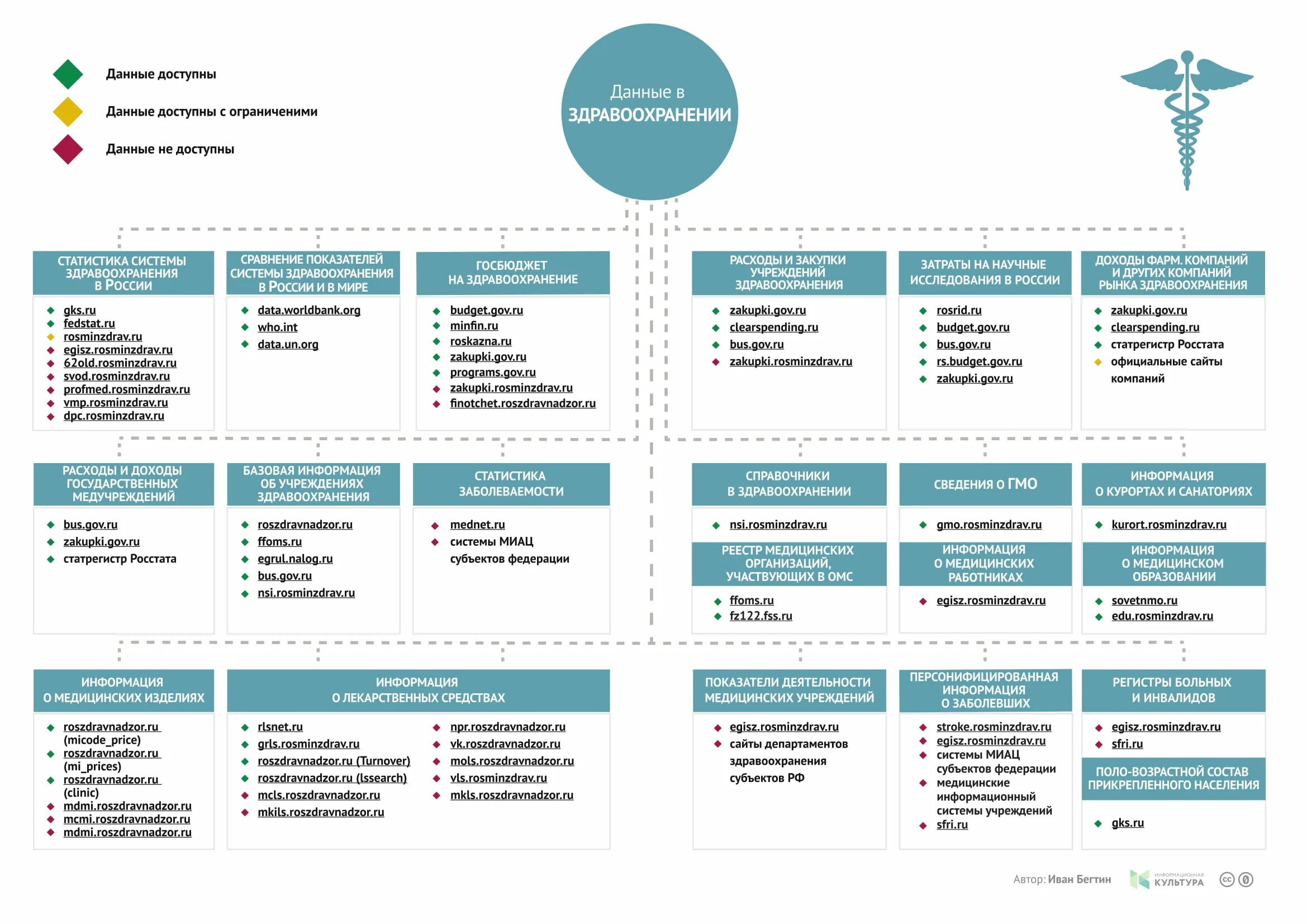 Список данных карты. Список данных карты. Макет сводной таблицы в excel. Таблица с базой данных в эксель. Личная карта студента.