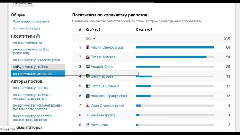 Активность ВК. Статистика активности в ВК. Статистика подписчиков в ВК. Последняя активность в ВК.