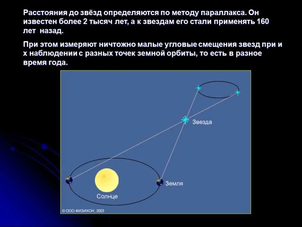 Измерение параллакса