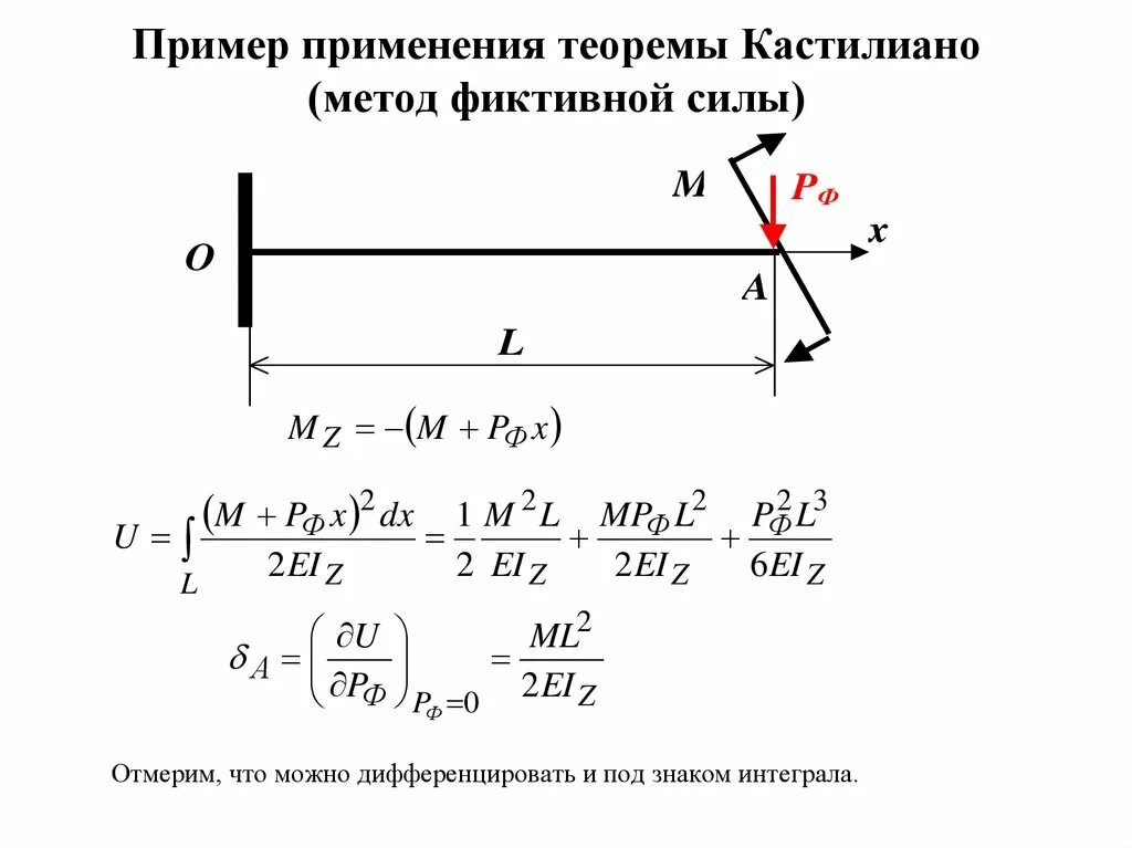 Способы определения перемещений. Способы определения перемещений