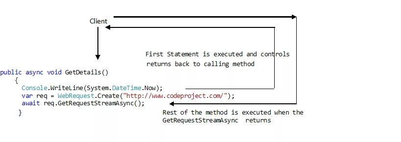 Async client. Async await c#. Синтаксис async await. Async await js. Async фото.