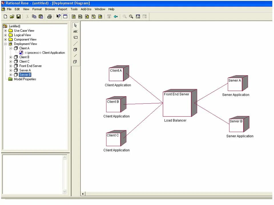 Rose uml. Диаграмма размещения rational rose. диаграмма компонентов uml rational rose. диаграмма развертывания rational rose. диаграмма размещения uml rational rose.