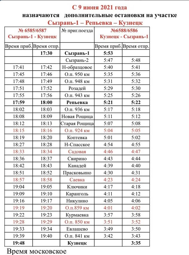 30 поезд время остановок. Электричка Сызрань Кузнецк. Остановки электрички Сызрань Самара. Поезд из Санкт расписание остановок. Остановки электричек до Сызрани.