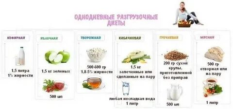 Диета 3 триместр