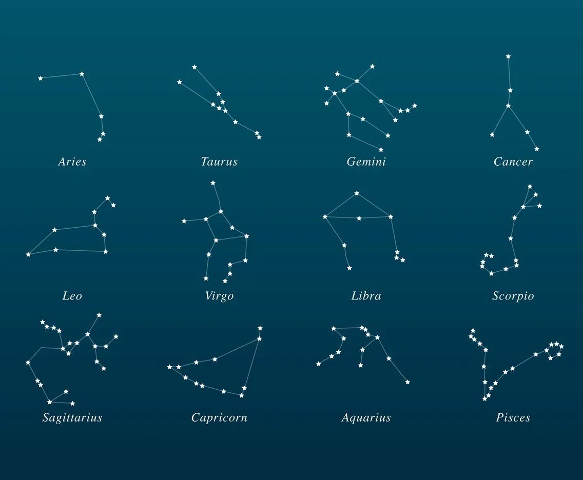 Созвездия примеры. Зодиакальные созвездия и знаки зодиака. Созвездия астрал сорсери. Созвездия 12 знаков зодиака. Astral Sorcery 1.16.5 созвездия.