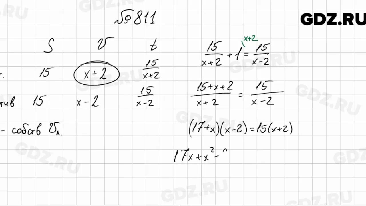 Алгебра 8 класс мерзляк номер 832. Алгебра 8 класс номер 811. Алгебра 8 класс Мерзляк номер 811 с таблицей.