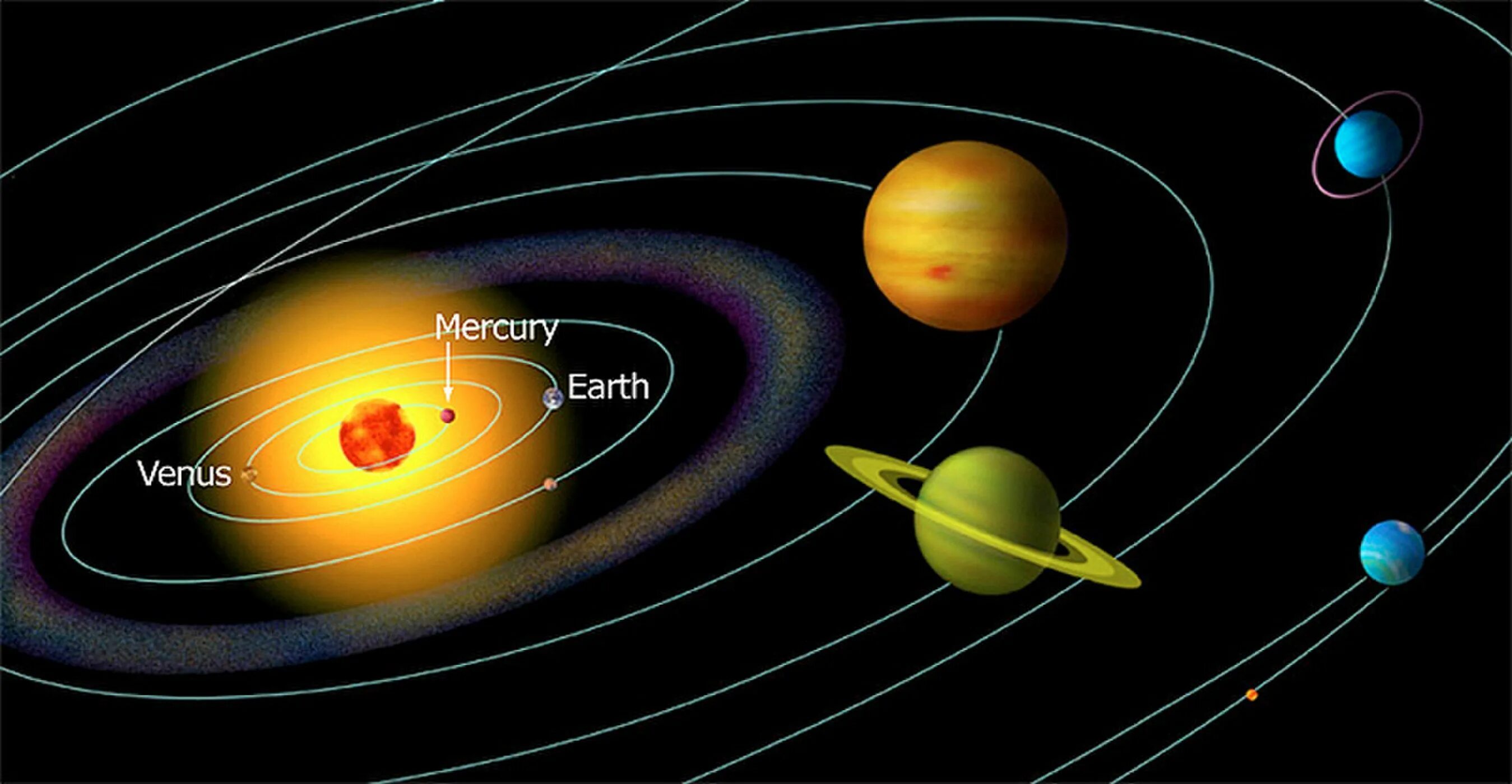 Меркурий Планета солнечной системы Орбита. Меркурий Орбита вокруг солнца. Орбита Меркурия вокруг солнца. Эллиптическая Орбита Меркурия. Какие планеты вращаются вокруг земли