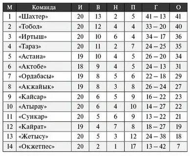 Иран премьер лига турнирная таблица по футболу