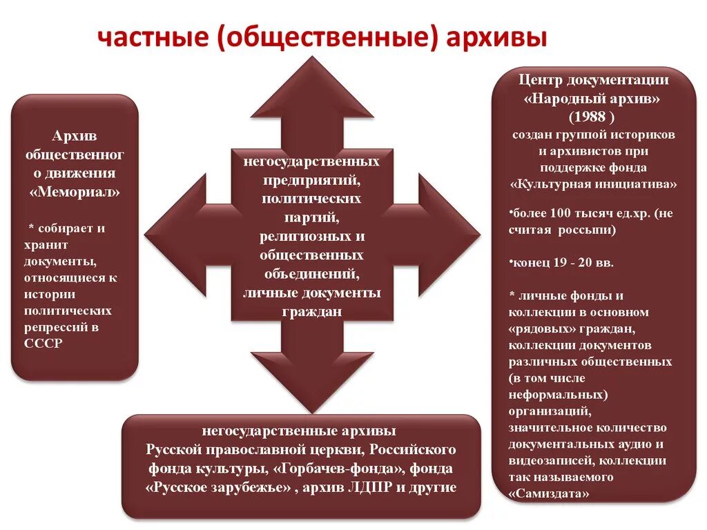 Общественные фонды в россии