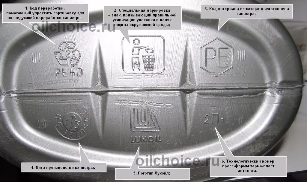 Как отличить л. Обозначения снизу на канистрах. Маркировка на канистре. Маркировка канистры для бензина. Маркировка на пластиковой канистре.