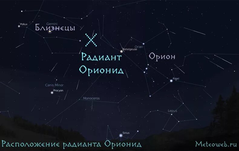 Метеорный поток лириды 2023. Радиант метеорного потока. Радиант метеорного потока лириды. Радиант это. Персей – персеиды.
