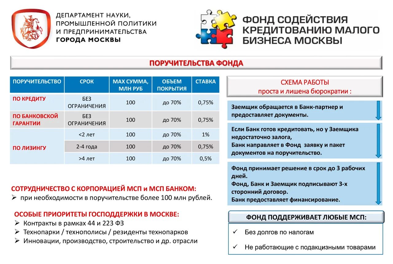 Фонд содействия кредитованию малого бизнеса Москвы. Фонд содействия кредитованию малого бизнеса Москвы логотип. Фонд содействия кредитования малого и среднего бизнеса Москвы. Фонд поддержки малого предпринимательства Москва.