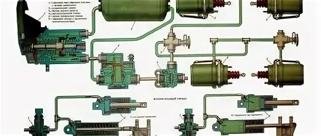 Клапан ручника КАМАЗ 5320. Стояночный тормоз КАМАЗ 5320. Кран ручника КАМАЗ 5320. Система стояночного тормоза КАМАЗ 43118 евро. Почему камаз шипит