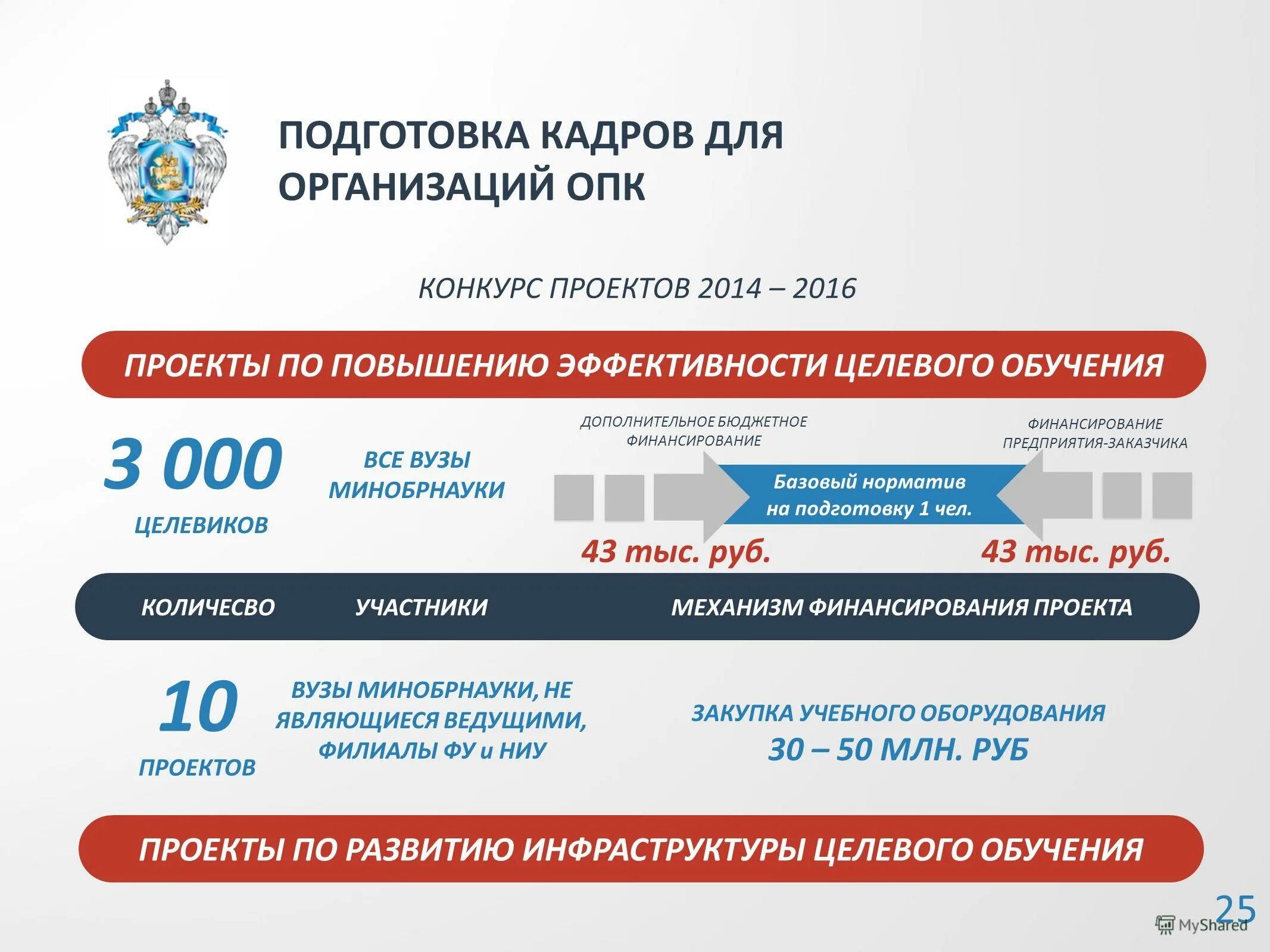 реестр организаций оборонно промышленного