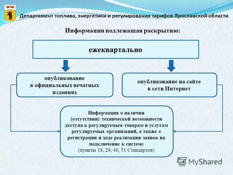 Информация подлежащая раскрытию