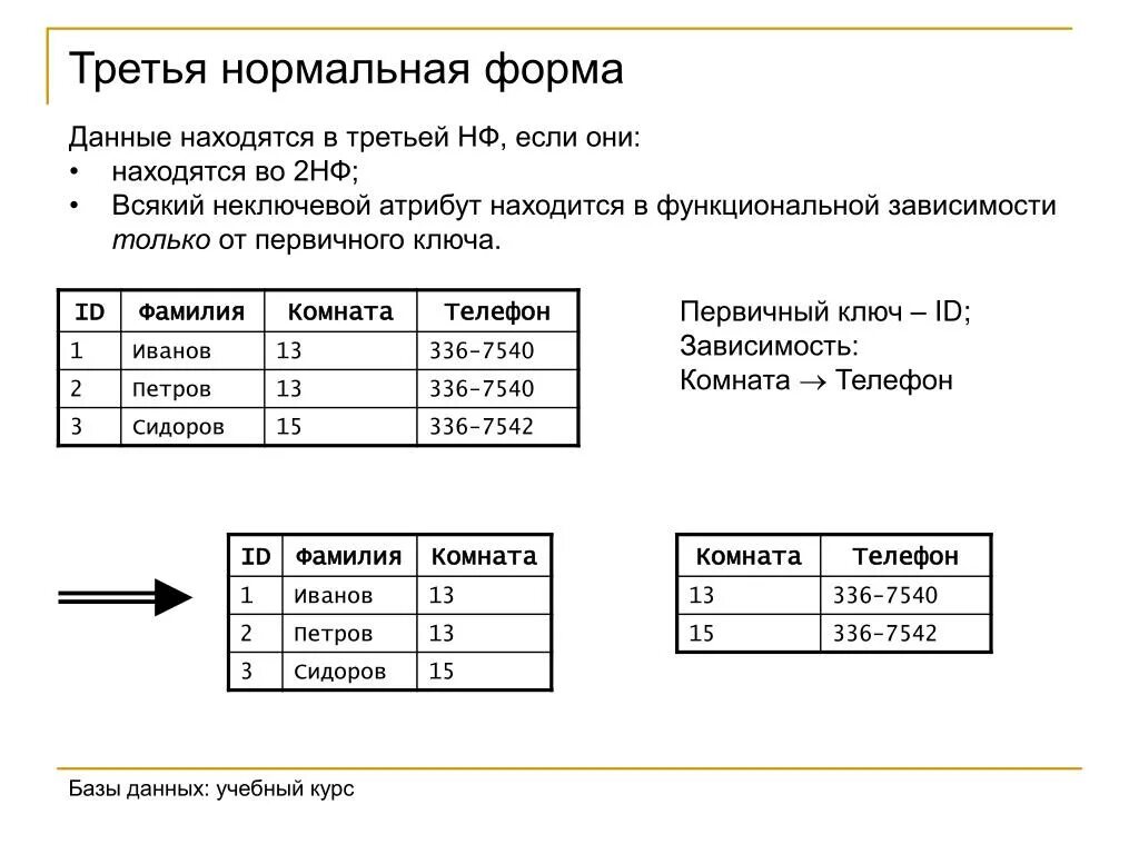 Нормальные формы 1нф 2нф 3нф. Приведение таблицы к 3 нормальной форме. БД В 3нф SQL. SQL 4 нормальная форма.