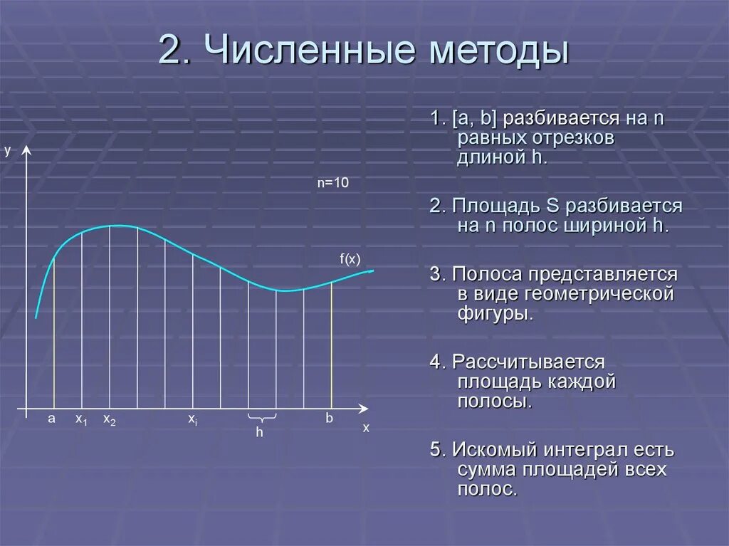 Численные методы модели. Численные методы. Математические методы численные методы. Численные методы предмет. Основные численные методы.