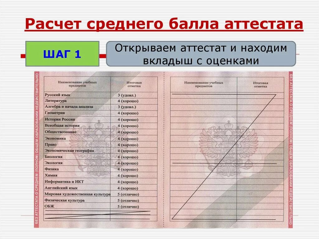 Какие оценка выйдет в аттестат. Как посчитать балл аттестата за 9 класс. Как посчитать средний балл аттестата за 9 класс. Как посчитать проходной балл аттестата. Средний балл аттестата после 11 класса для поступления.