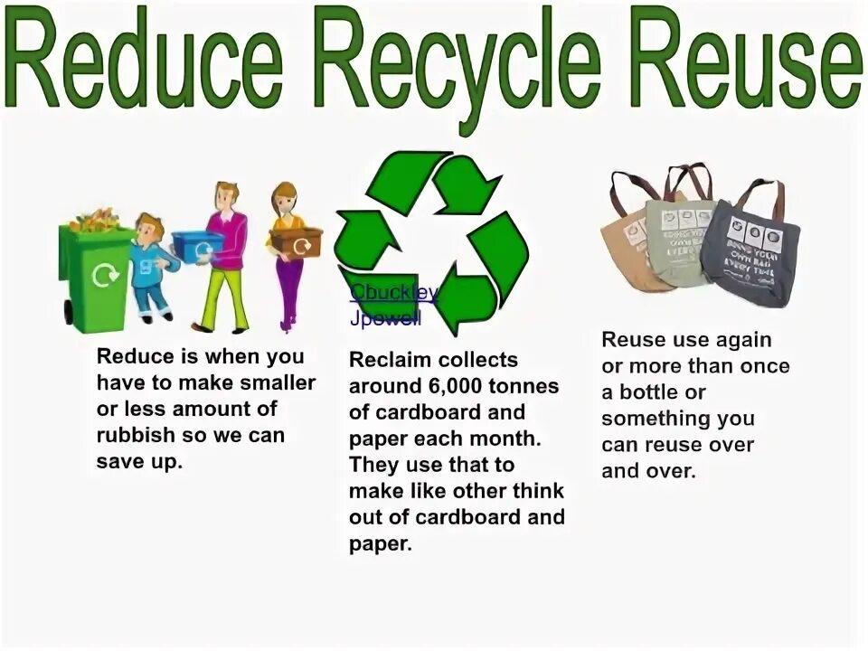 We should recycle. Reduce reuse recycle. Разница reduce reuse recycle. Reduce reuse recycle проект. Reduce reuse recycle примеры.