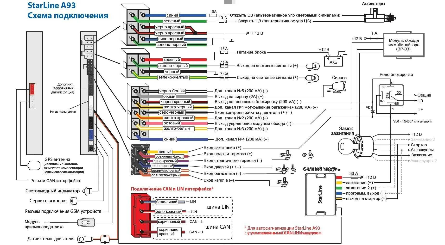 Схема подключения сигнализации старлайн а93. Схема подключения сигнализации старлайн а93 с автозапуском. Схема подключения сигнализации STARLINE a93. Старлайн а93 схема подключения. Как установить старлайн на телефон