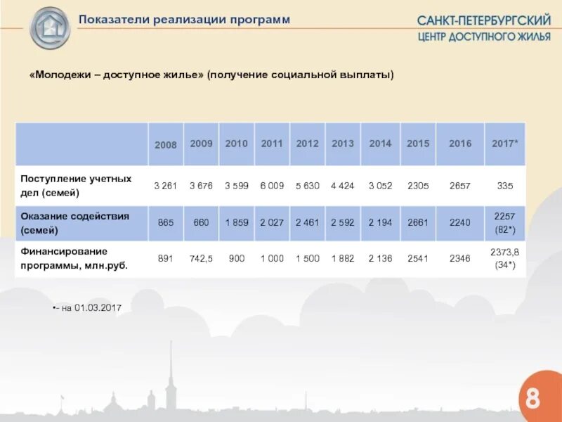 Молодежная программа жилья