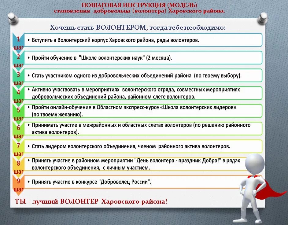 Тест для волонтеров. План работы волонтеров в школе. Шаги к выбору волонтерской организации пример. Примеры детских проектов я волонтер в школе. Что нужно сдавать на волонтера.