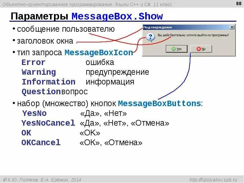 C сообщение пользователю