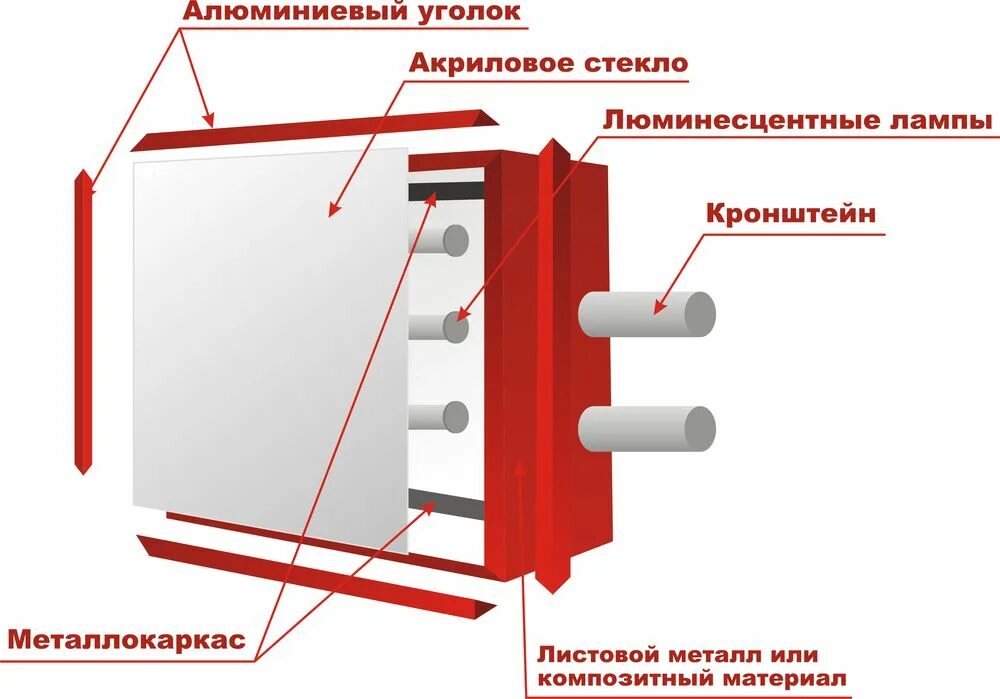 панель кронштейн композит чертеж. световой короб сбоку чертеж крепление. световой короб вертикальный сбоку. установка панель кронштейна. схема крепления панель кронштейна.