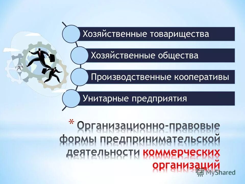 Инициативную хозяйственную деятельность человека. Хозяйственная деятельность украины. Роль предпринимателя в экономике. Понятие хозяйственной деятельности. Инициативную хозяйственную деятельность человека.