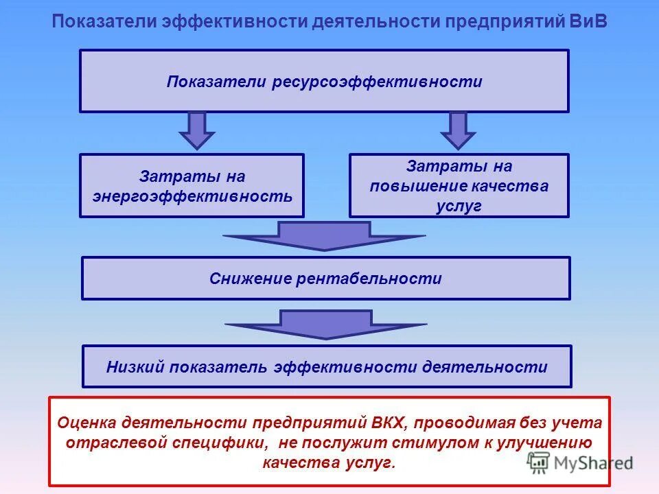 Эффективность предприятий услуг. Показатели эффективности функционирования предприятия. Оценка эффективности работы предприятия. Показатели эффективности работы предприятия. Показатели экономической эффективности работы организации.