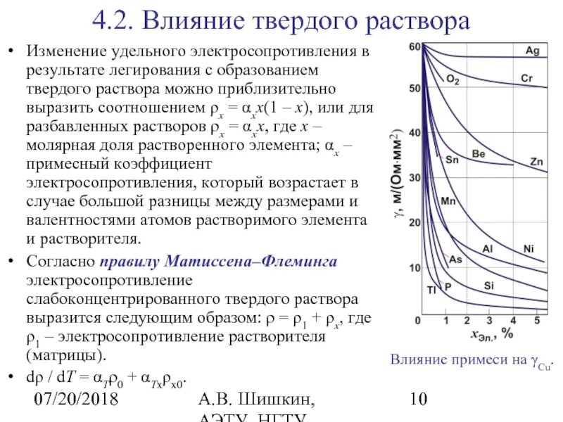 Электросопротивление раствора. Условия образования твердых растворов. Электропроводность в твердых растворах. Сплавы образующие Твердые растворы. Воздействия твердых частиц