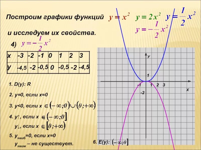 Функция. Функция у=2. Построить график функции свойства. Свойства функции у к/х. Функция у 9х 3