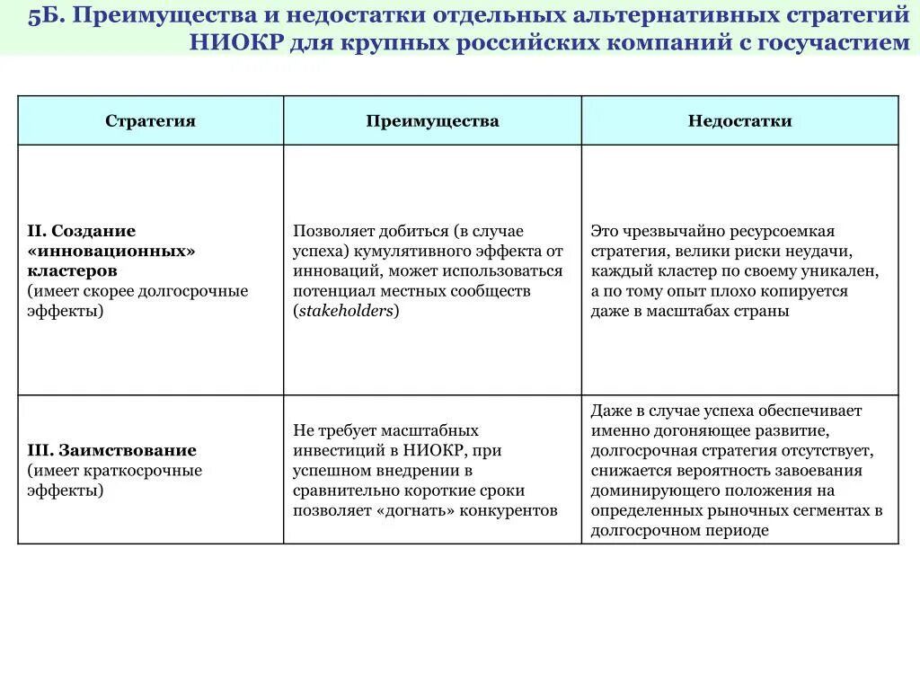 Недостаток альтернативного метода