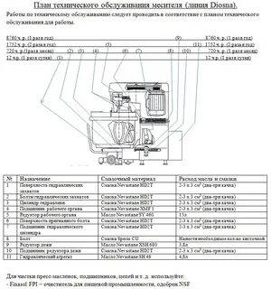 Карта смазки