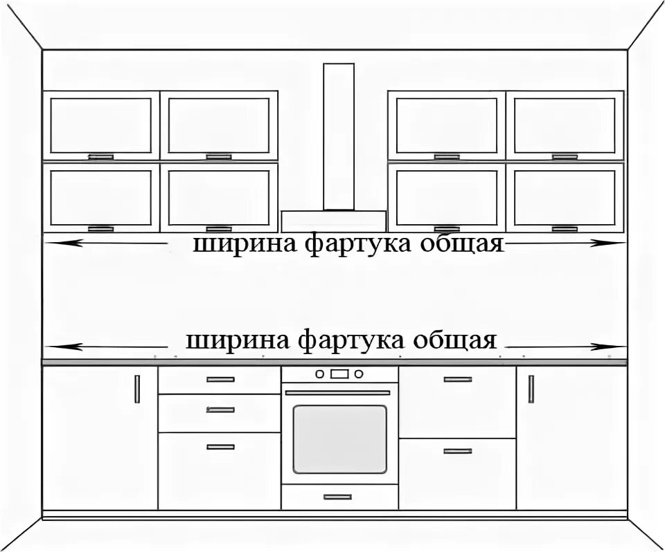 Высота столешницы на кухне от пола стандарт и фартука на кухне. Высота кухонного фартука от пола стандарт. Ширина кухонного фартука стандарт. Стандартная высота кухонного фартука. Высота фартука от столешницы