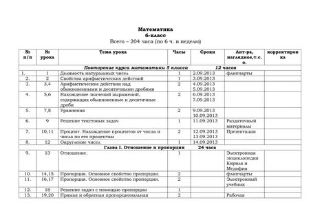 Календарно тематическое планирование математика 5 класс виленкин