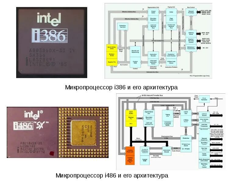 Add architecture i386. Архитектура 386 микропроцессора. книга. архитектура процессора i386. mongoose v с архитектурой mips-i микропроцессор. микропроцессор i00gea 40ifzik распиновка.