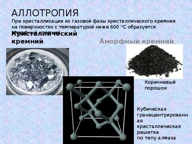 Аллотропные модификации кремния. Аморфный кремний кристаллическая решетка. Аллотропные модификации кремния формулы. Аллотропия кремния. Получение кристаллического кремния