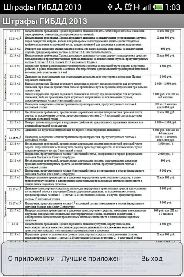 Таблица штрафов ГИБДД 2023. Штрафы ГИБДД за что. Таблица штрафов с нарушением ПДД. Штрафы ГИБДД ГИБДД.