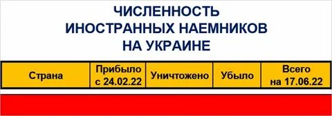 Наемники таблица