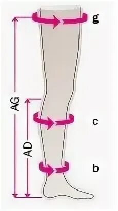 компрессионные чулки таблица параметров компрессии. замер компрессионных чулков. чулки компрессионные medi мерки. интекс чулки антиэмболические 1 класс. замер компрессионных чулков.
