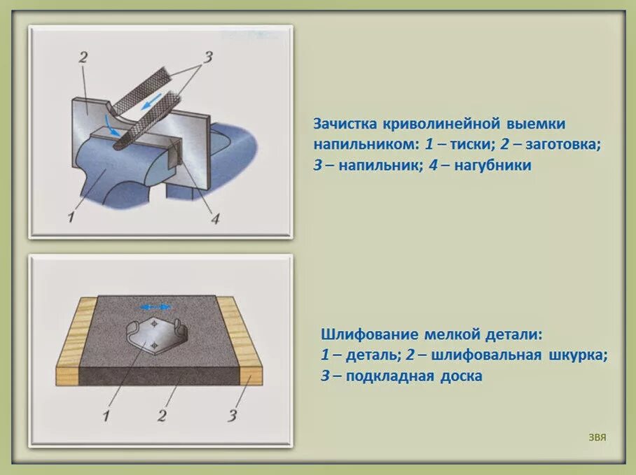 Зачистка заготовок. Зачистка заготовок из тонколистового металла проволоки пластмассы. зачистка заготовки из тонколистного металла. зачистки заготовок из тонколистового металла и проволоки. зачистка тонколистовой заготовки напильником.