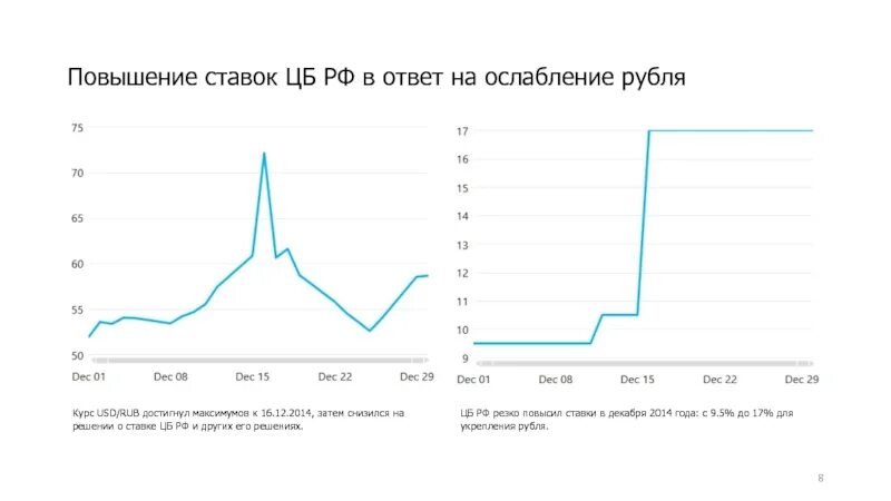 Повышение ставки ЦБ. Увеличение ставок процента ЦБ. История поднятия ставок ЦБ. Ставки на спорт хеджирование. Увеличение ставки в стране приведет